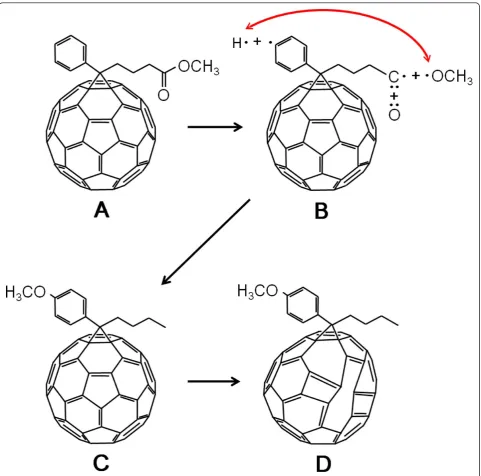 Figure 3 Schematic illustration of the modification in the molecular structure of PCBM by electron irradiationpristine PCBM