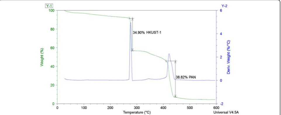 Fig. 11 CO2 adsorption data for open channel gas flow