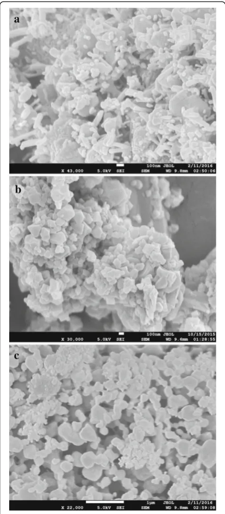 Fig. 3 SEM images of the HKUST-1 particles synthesized by (a) 120,(b) 60, and (c) 30 min of sonication
