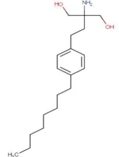 Figure 1.  Chemical structures of drugs investigated in this study. 