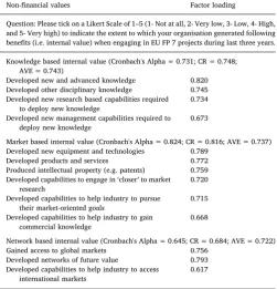 Table 1Variable construction of non-