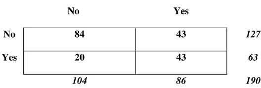 Figure 1. The relation between knowledge acquisition and knowledge co-creation: distribution of 190 observations across different approaches to knowledge sourcing   