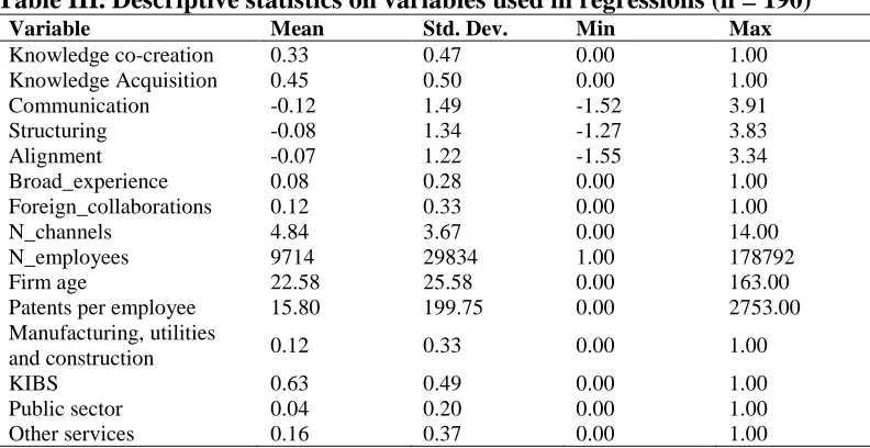 Table III. Descriptive statistics on variables used in regressions (n = 190) Variable Mean Std