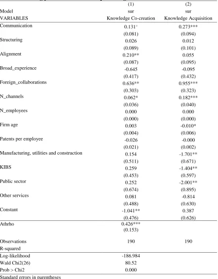 Table IV. Seemingly unrelated bivariate probit regression   (1) 