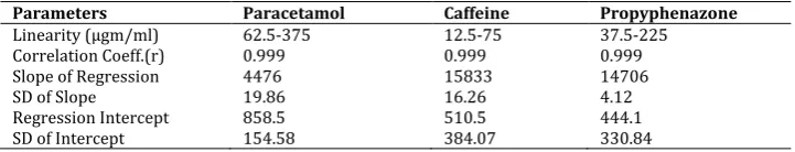 Table 4: Summary of Robustness Study 