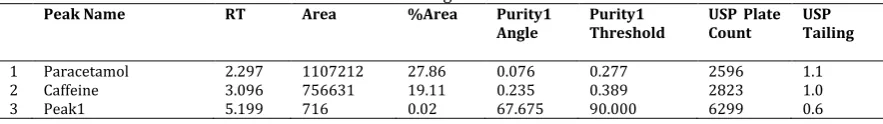 Table 7: Alkali Degradation Results 