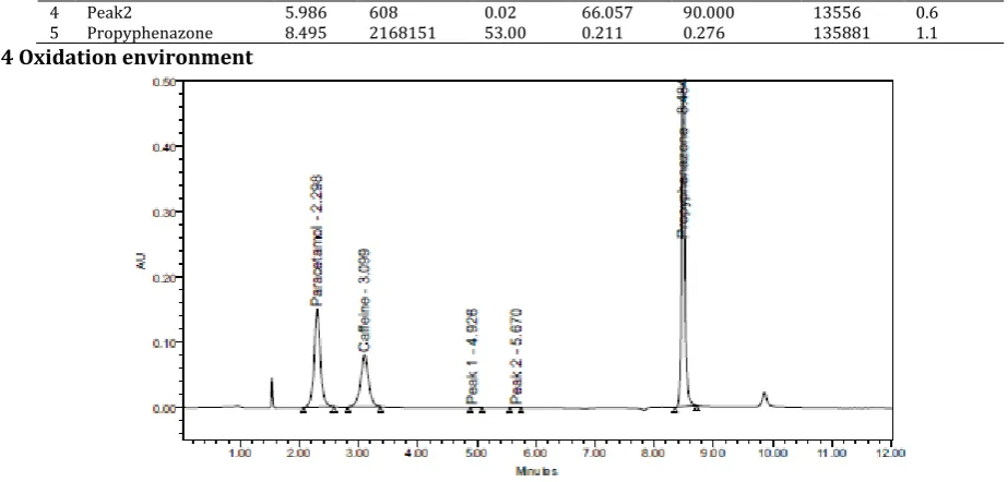 Table 9: Dry-heat Degradation Results 