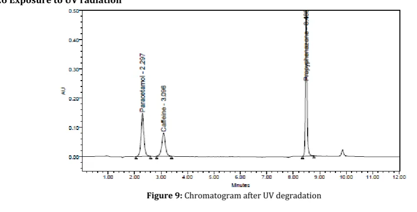 Table 11: Water Degradation Results 