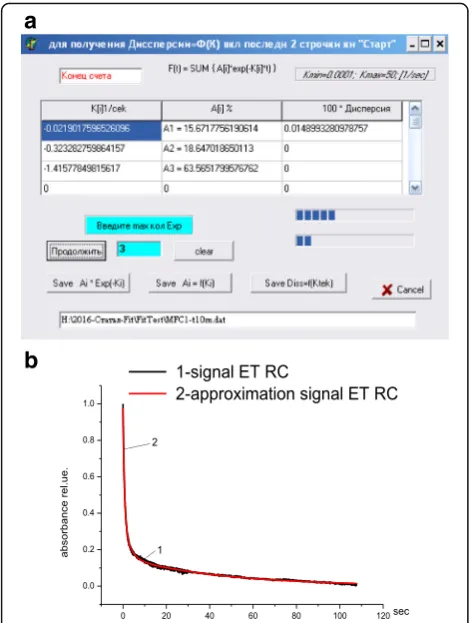 Fig. 1 a Menu of the program for signal decomposition into sum ofexponential functions