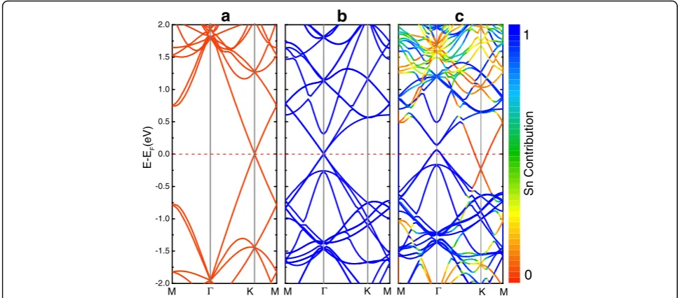 Fig. 7 a�pﬃﬃﬃﬃﬃ� Band structure of Sn�