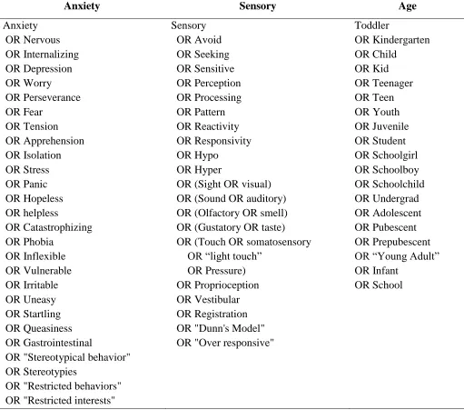 Table 1  Search Concepts and Related Terms 