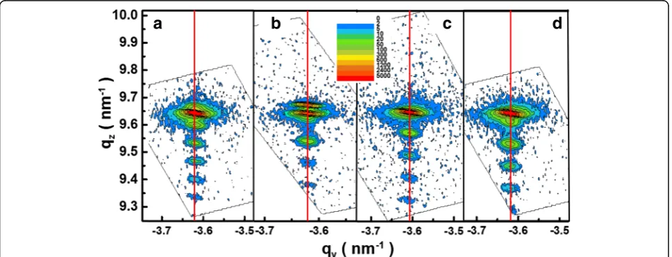 Fig. 6 PL intensity and polarization ratio for some samples