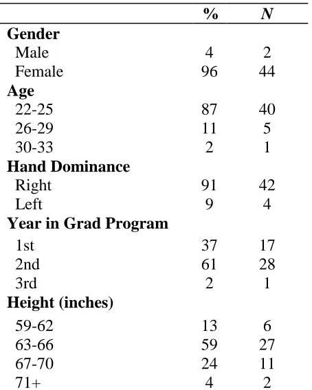Table 1  