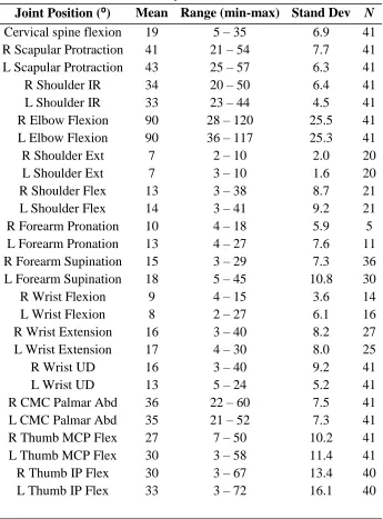 Table 4  