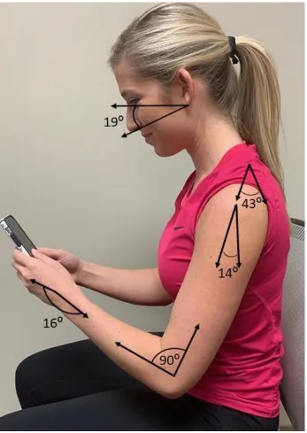 Figure 1. Tech Posture: Profile view. 