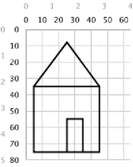 Figure 2-4. New user coordinates 