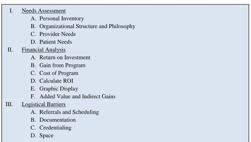 Figure 4. Program proposal template. 