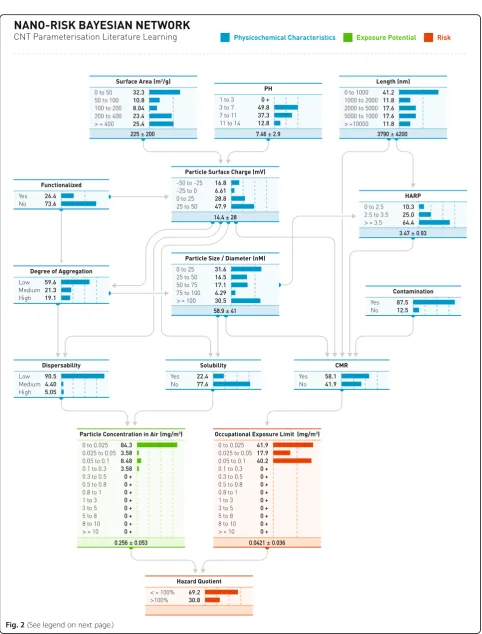 Fig. 2 (See legend on next page.)