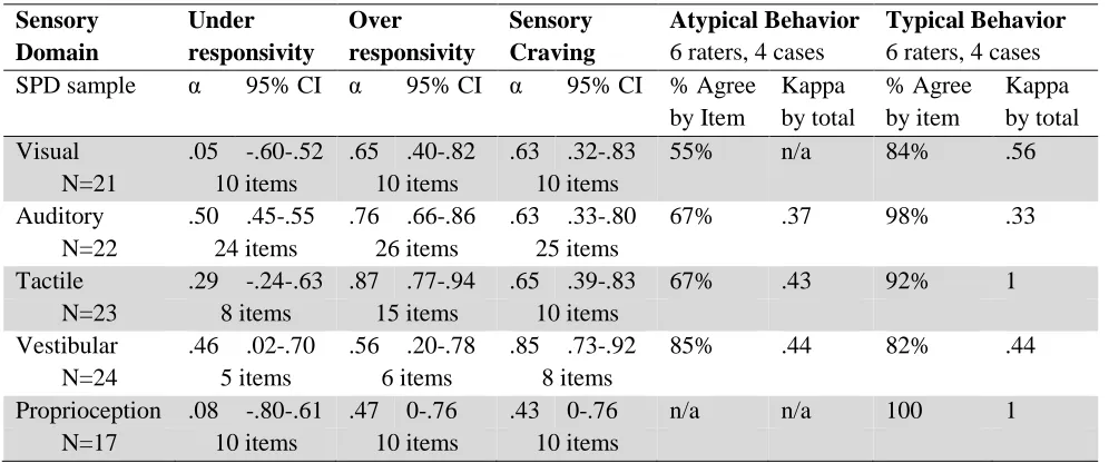 Table 5  