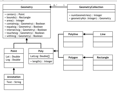 Figure 3.13: Geometry model showing spatial relationship functions