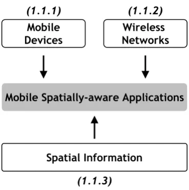 Figure 1.1: Background technologies