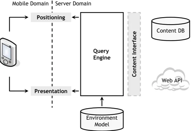 Figure 2.10: P2D LVis billboard principle