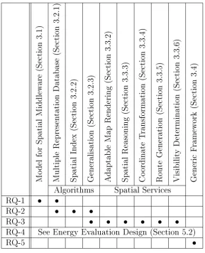 Figure 3.1: Mapping research questions to design elements