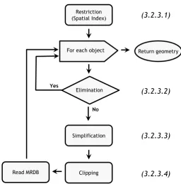 Figure 3.8: Generalisation algorithm �ow chart