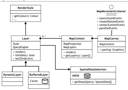 Figure 3.12: Adaptable map rendering layers