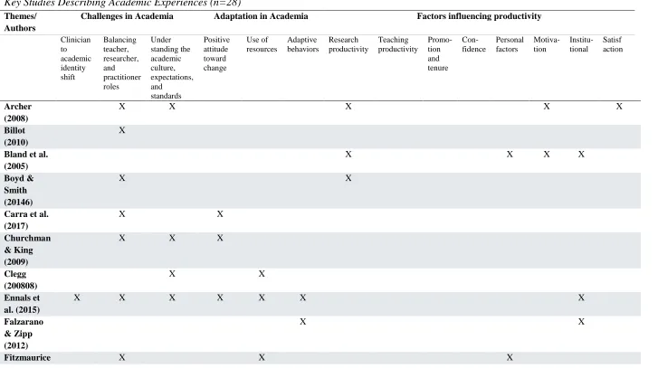Table B1 
