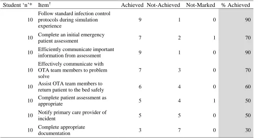 Table 2  
