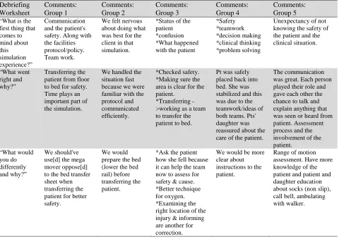 Table 3 IPE Simulation Team Responses: Debriefing Worksheet* 