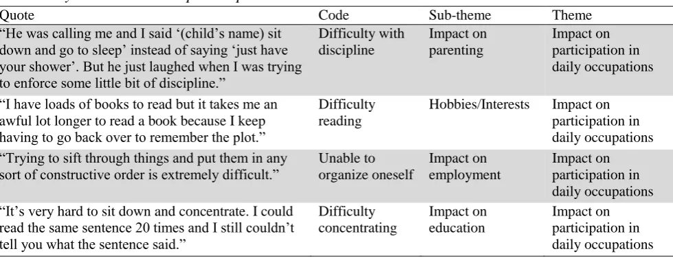 Table 1 
