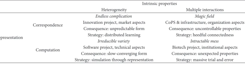 Table 1: Types of emergence processes and structural consequences as a function of antecedents, together with the most effective strategiesfor dealing with them.