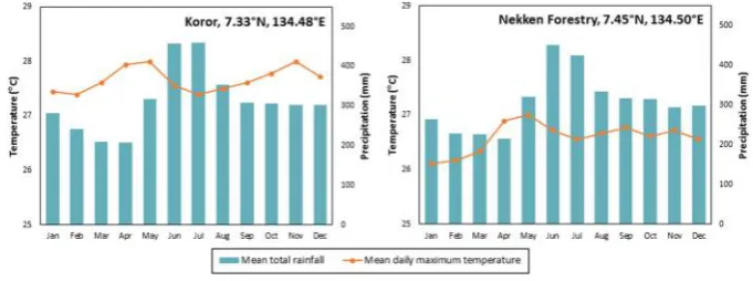 Figure 2.1981-2010climatological