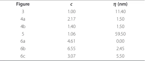 Table 1 Parameters used to generate the theoreticalresistivity-film thickness data