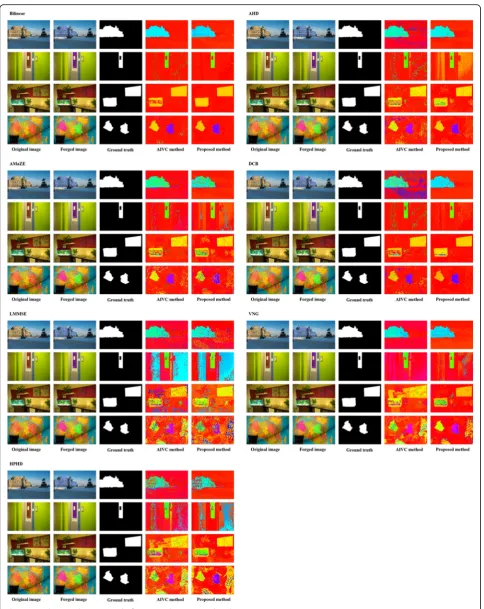 Fig. 7 Forged region detection results for various demosaicing algorithms