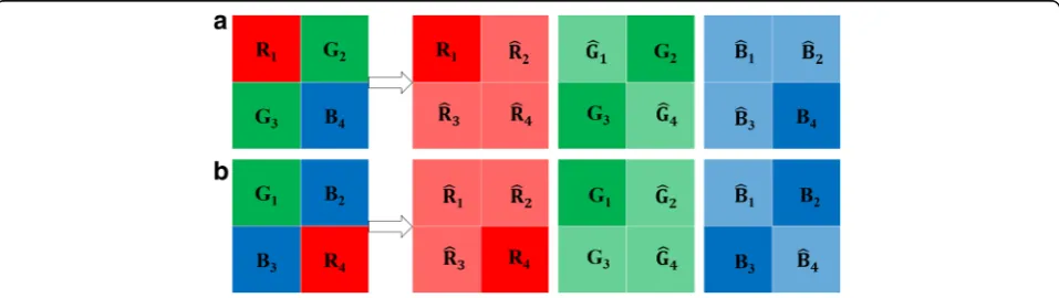 Fig. 1 An example of color sample changes in the demosaicing process. a Original color samples