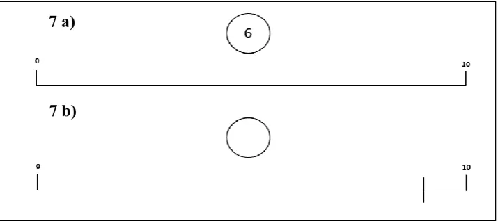 Figure 7a & b. Number to Position (7a) and Position to Number (7b) trials of the 