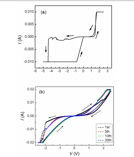 Figure 4 Current transition process in negative bias and the bipolar resistance switching with counter eightwise polaritycurrent transition process in the negative bias