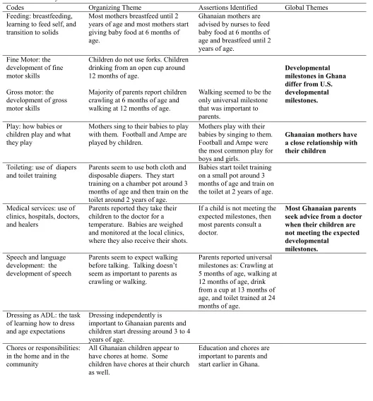 Table 1