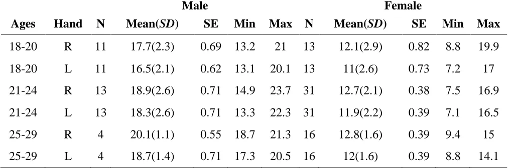 Table 4 