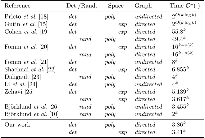 Table 1: Previously known FPT algorithms for k-IOB and k-IST.