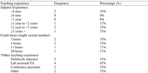Table 2  