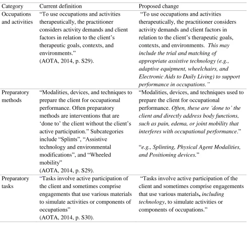 Table 1 Current OTPF Language and Proposed Changes 