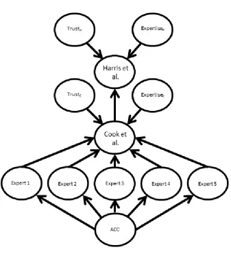 Figure 1. The testimonial ‘steps’ in the report at the outset of this article that 