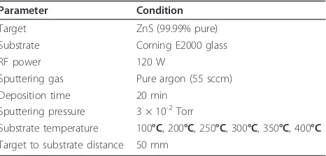 Table 1 Sputtering conditions of ZnS films