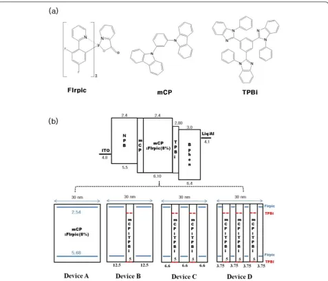 Figure 1 Material and device structures. (a) The chemical structures of FIrpic, mCP, and TPBi materials