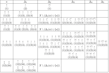 Table 2: Connected Graphs for G4 (with ke ≥ ko)