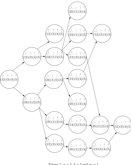 Figure 1: n = 5, k = 3 and m = 1